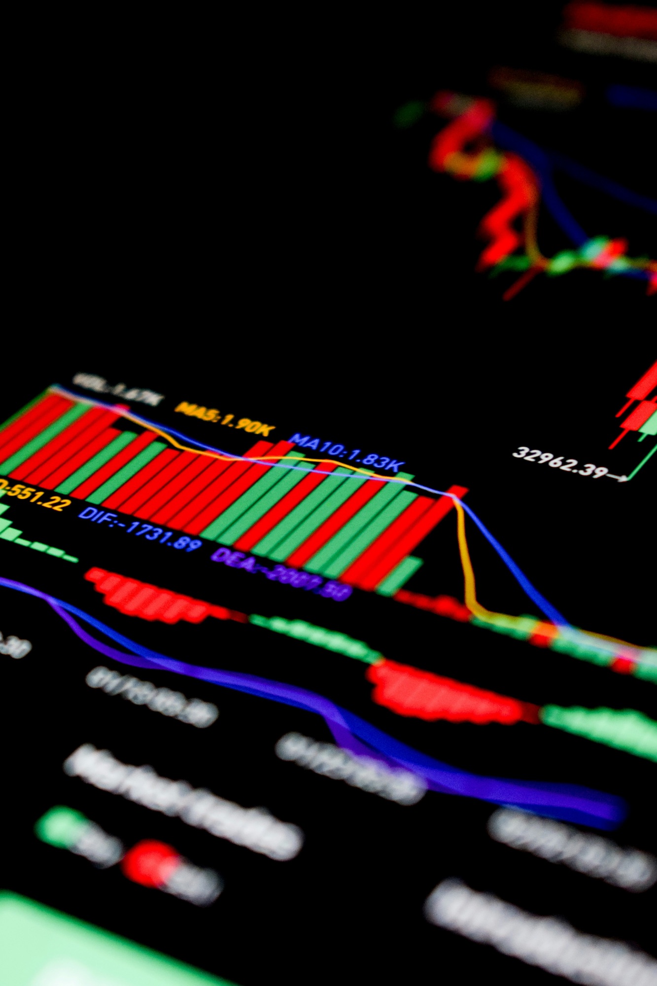 VWAP Deviation Bands Explained (±1σ and ±2σ Guide)
