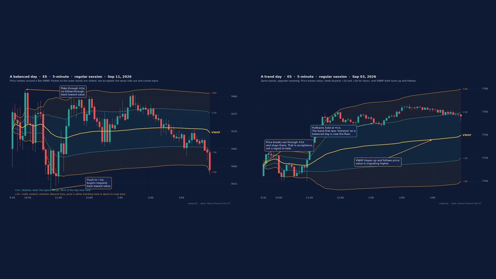 The Wave — How Deviation Bands Turn One Line Into a Map