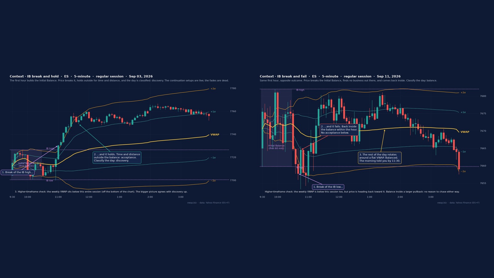 Context Is King: Balance, Discovery, and the Clock